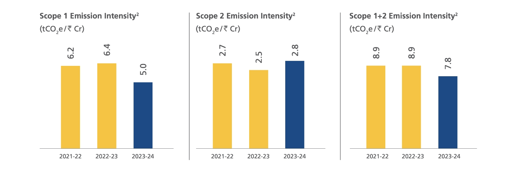 EMISSIONS Banner