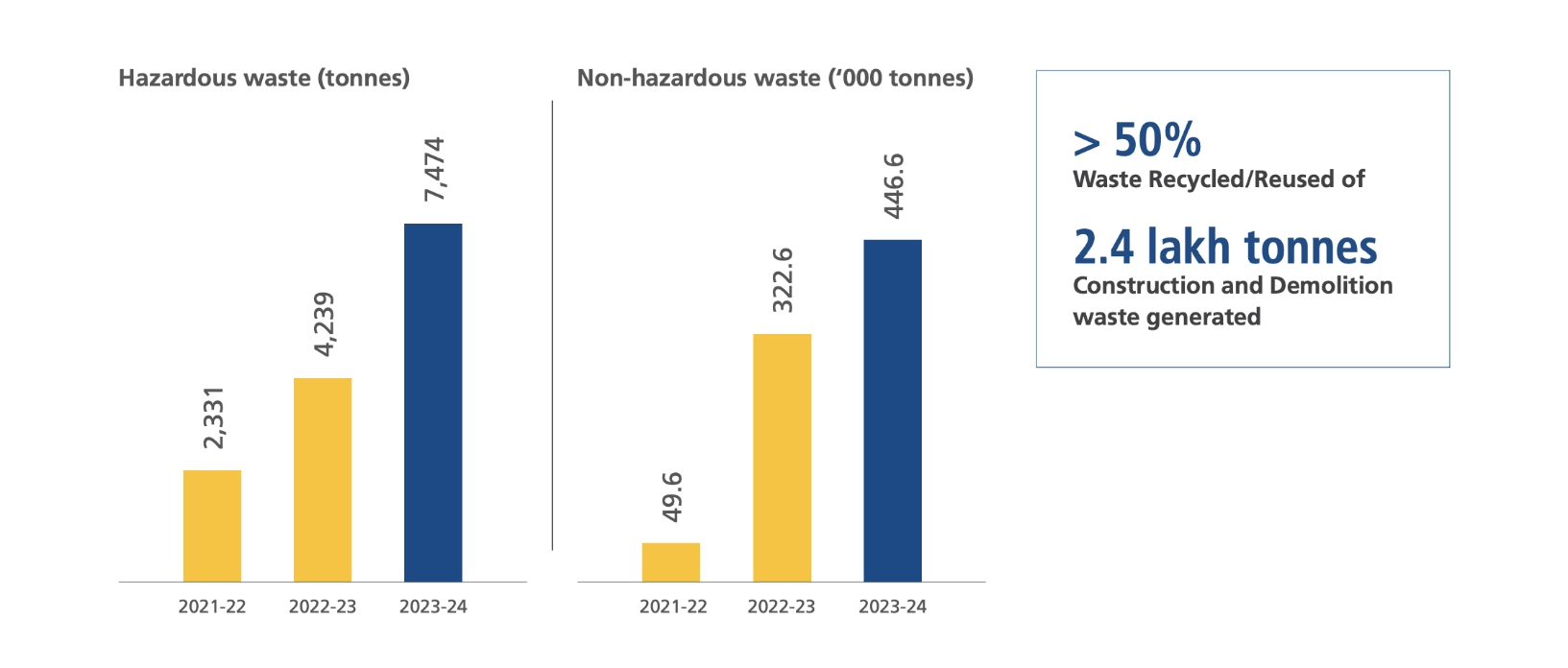 Hazordous Waste Report Banner